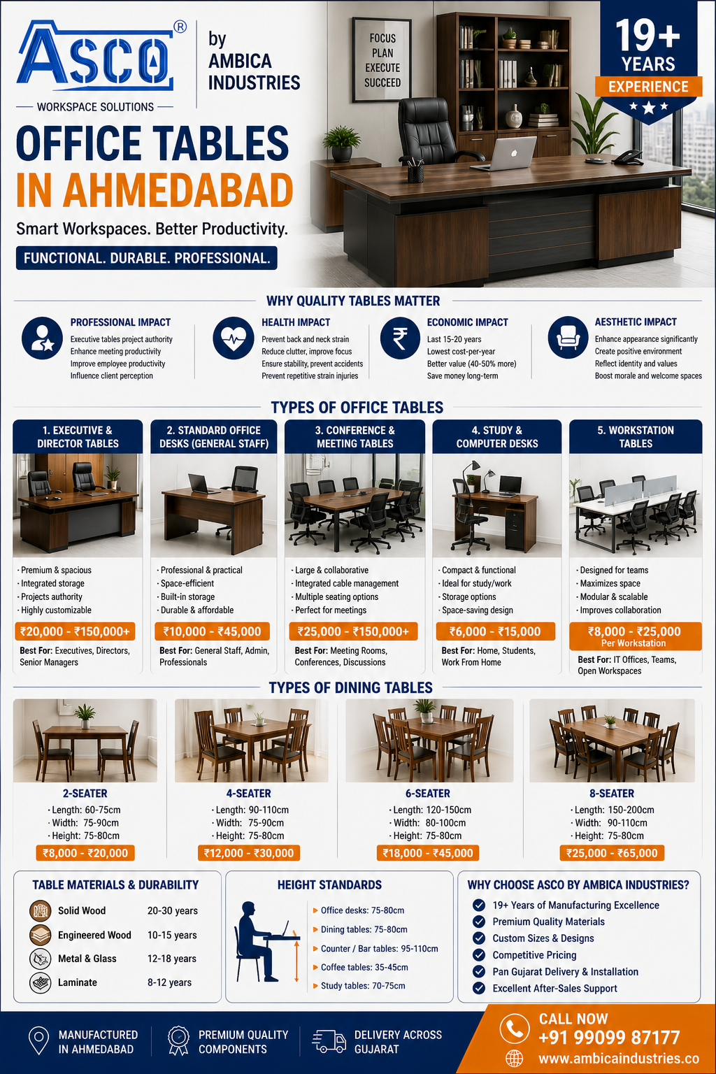 office and dining tables manufactured by ASCO Furniture Ahmedabad