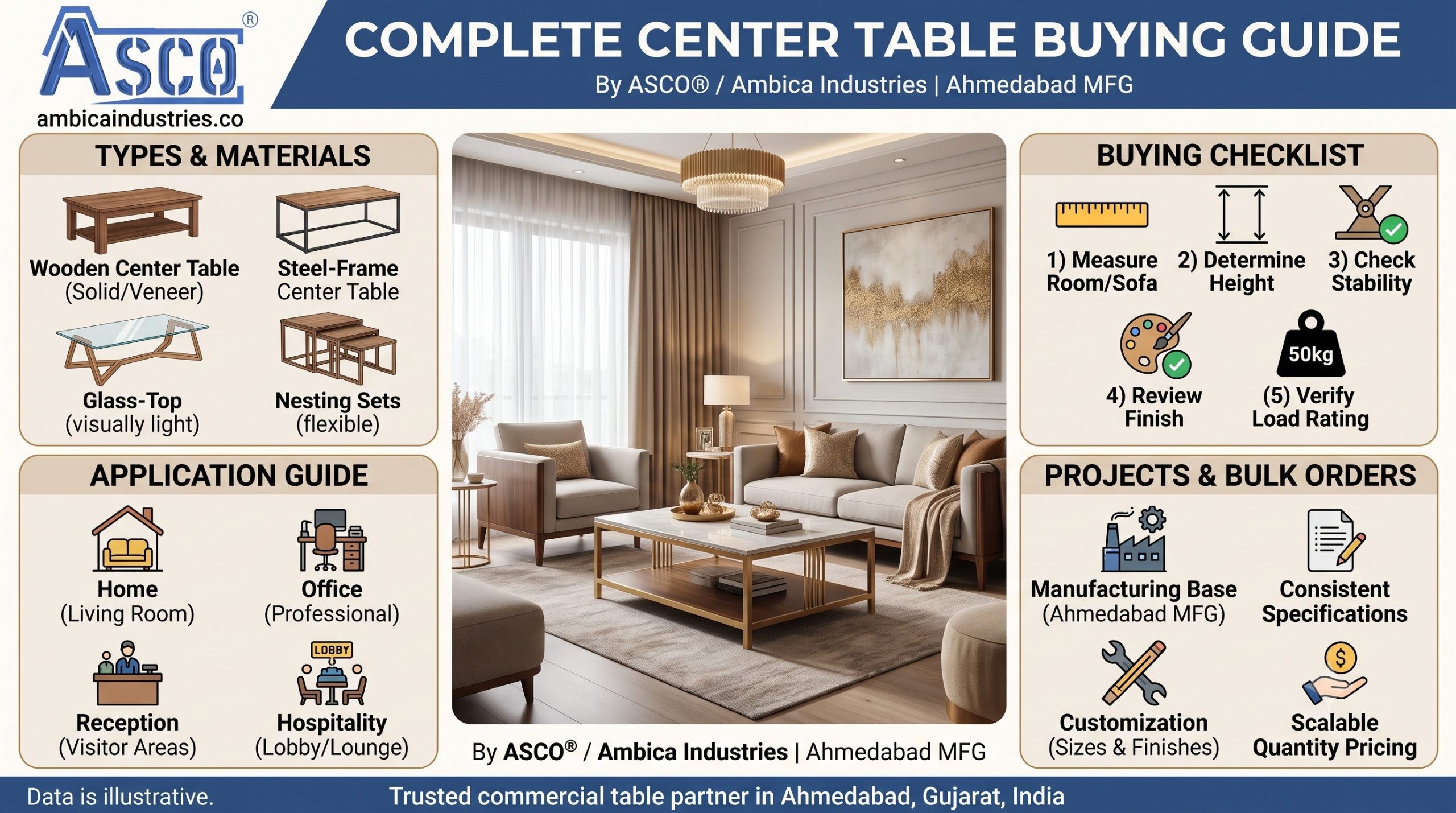 ASCO® Center Table furniture manufactured by Ambica Industries in Ahmedabad, Gujarat, for living rooms, offices, reception areas, lounges, hotels and commercial interiors.