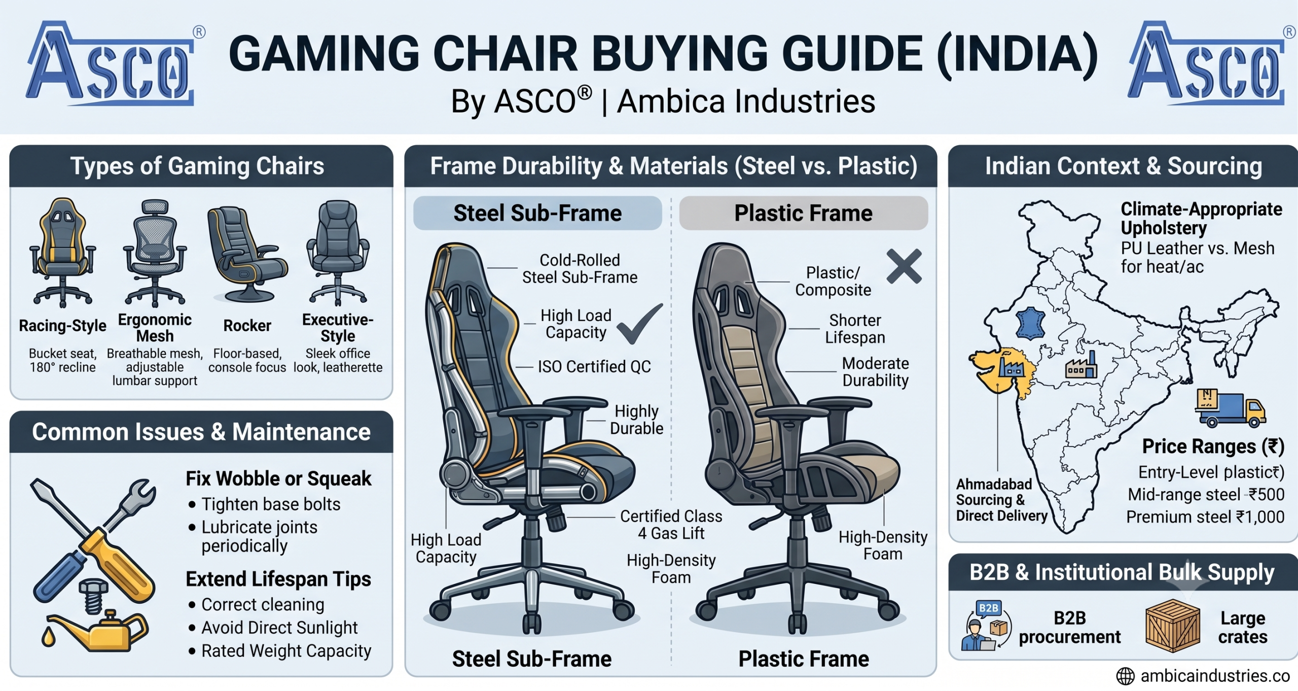 Gaming chair and ergonomic seating buying guide by ASCO® Ambica Industries in Ahmedabad, Gujarat
