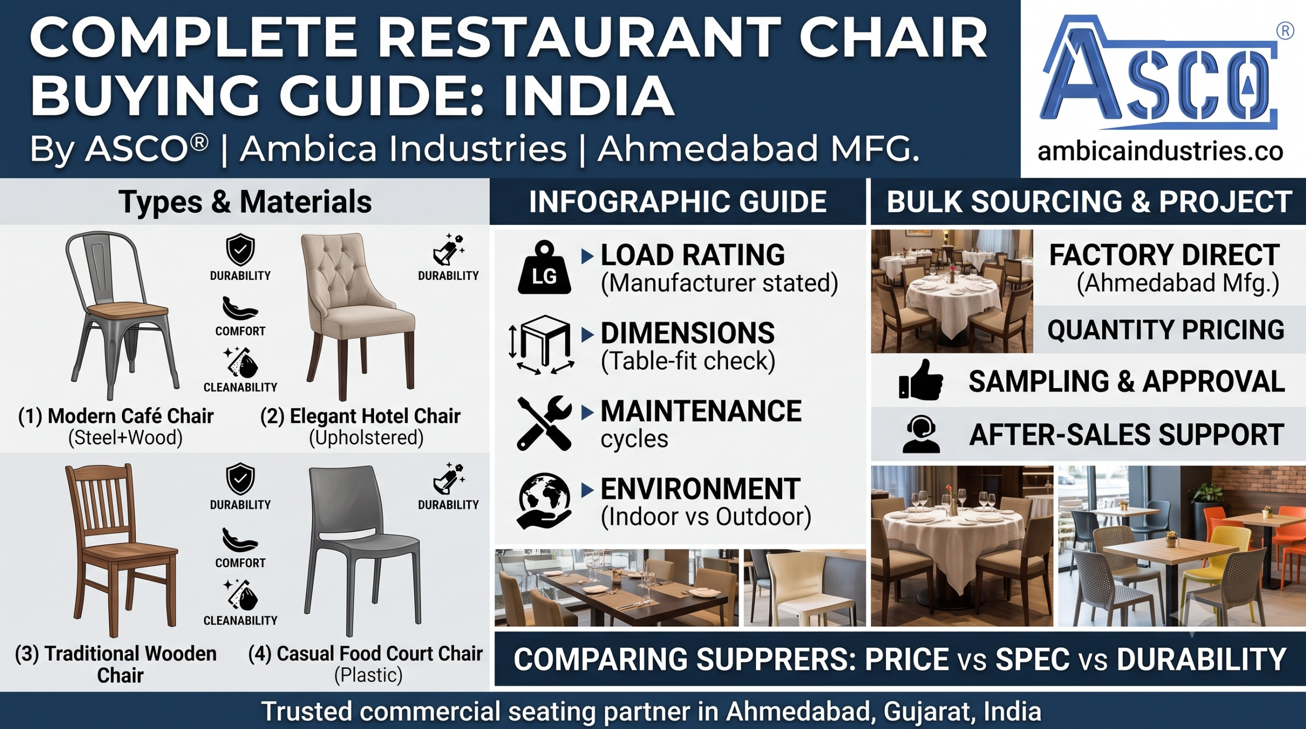 Restaurant chair manufacturer in Ahmedabad – ASCO® dining chairs by Ambica Industries